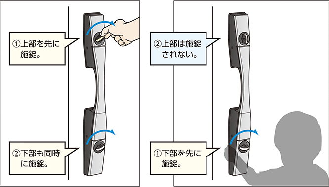 施錠復帰機能